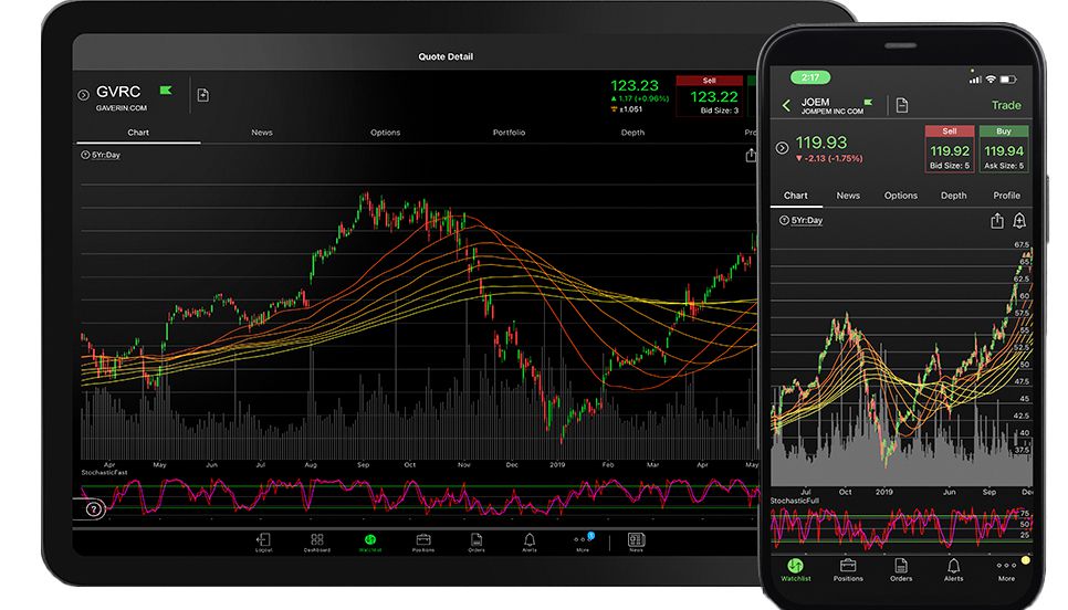 TD Ameritrade trading app